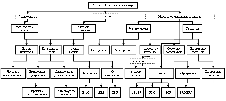Схемотехника устройства съёма биосигналов