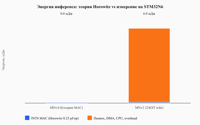 Разбивка энергии: теория vs измерение